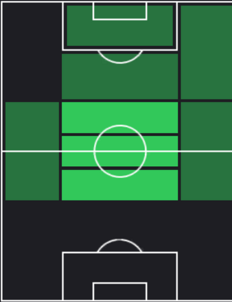 HPアレイクス・ガルシア(12/14)の適性ポジション