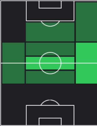 HPユヌス・ディモアラ(12/14)の適性ポジション