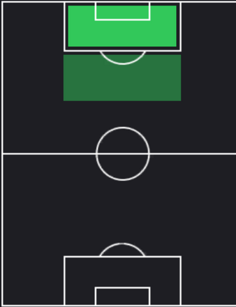 HPオリヴィエ・ジルー(12/14)の適性ポジション