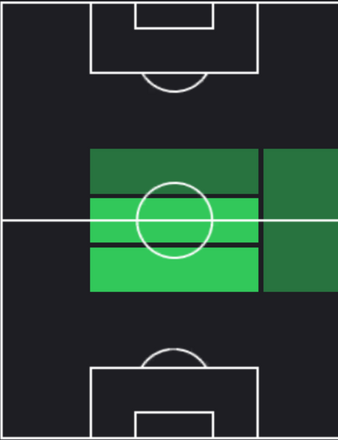 HPイヴァン・ラキティッチ(12/14)の適性ポジション
