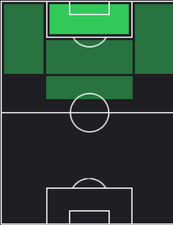 HPサルダル・アズムン(12/14)の適性ポジション
