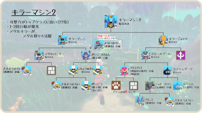 キラーマシン2の配合表