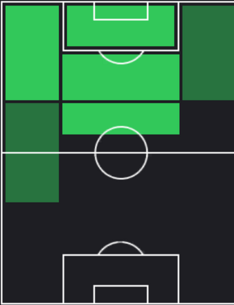 HPコディ・ガクポ(12/18)の適性ポジション