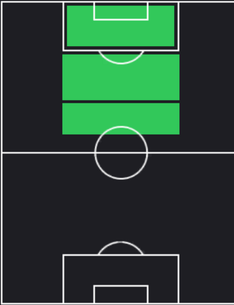 HPジョエリントン(12/18)の適性ポジション