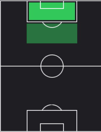 HPドミニク・カルヴァート・ルイン(12/18)の適性ポジション