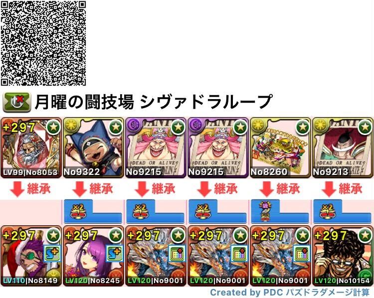 シヴァドラループ