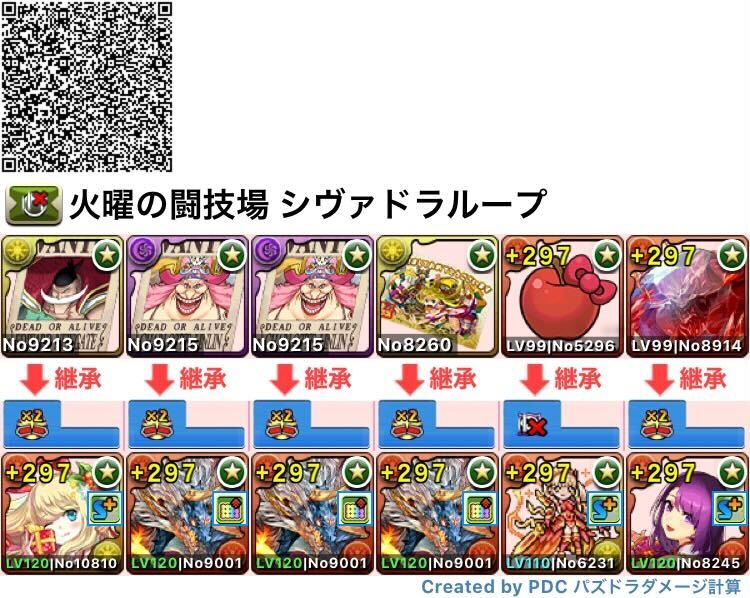 シヴァドラ編成