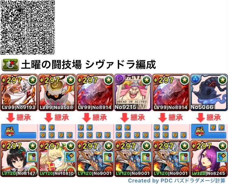 シヴァドラループ