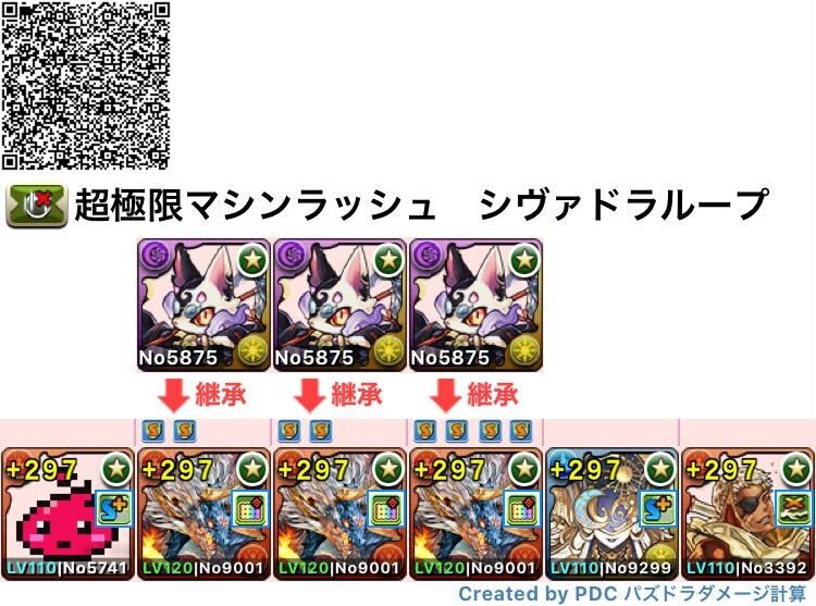 シヴァドラループ