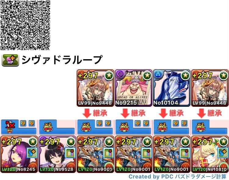 シヴァドラループ