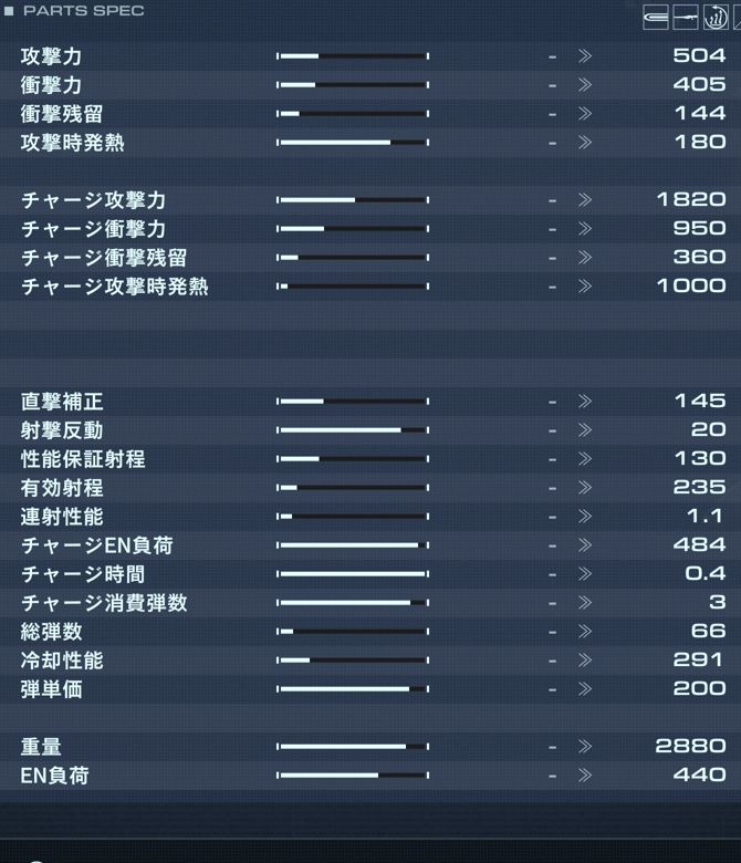 WUERGER/66Eの性能