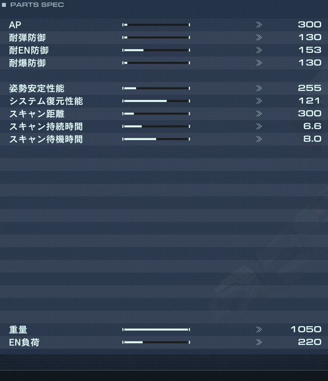 LAMMERGEIER/44Fの性能詳細