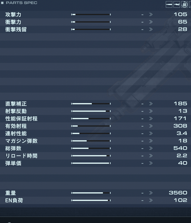 RF-024 TURNERの性能