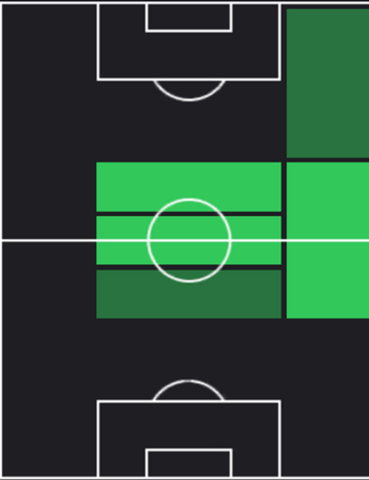 TPルカ・モドリッチ(12/21)の適正ポジション
