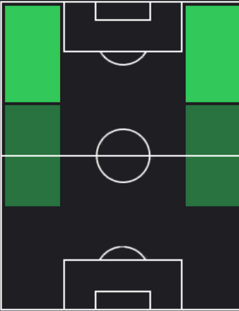 TPフヴィチャ・クヴァラツヘリア(12/21)の適正ポジション