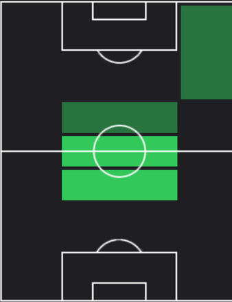 TPタイアニ・ラインダース(12/21)の適正ポジション