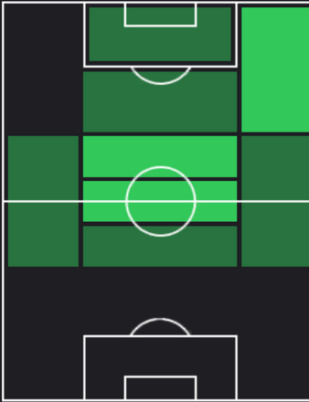 TPフランコ・クリスタルド(12/21)の適正ポジション