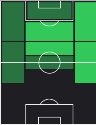 TPデヤン・クルセフスキ(12/21)の適正ポジション