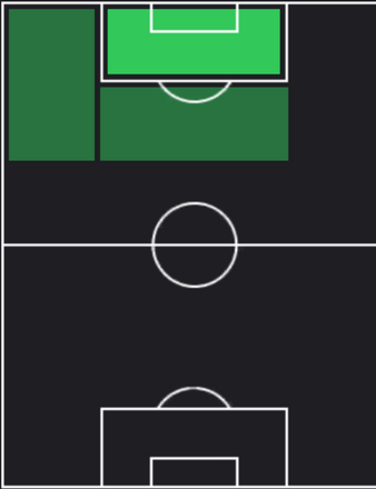 TPチキーニョ・ソアレス(12/21)の適正ポジション