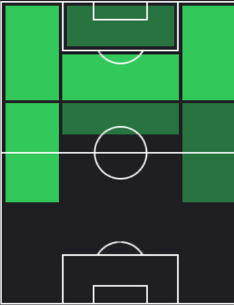HPナニ(12/21)の適性ポジション