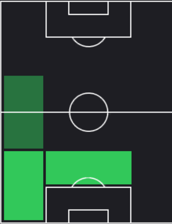 TPダヴィド・ハンコ(12/21)の適正ポジション