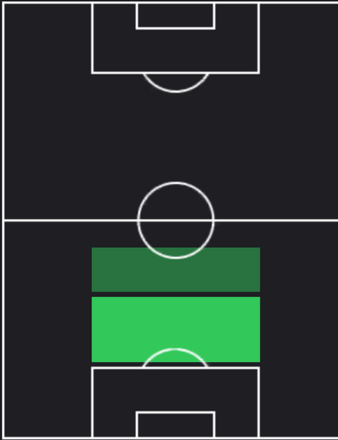 HPヴィクター・ネルソン(12/21)の適性ポジション