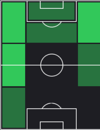 TPガレーノ(12/21)の適正ポジション