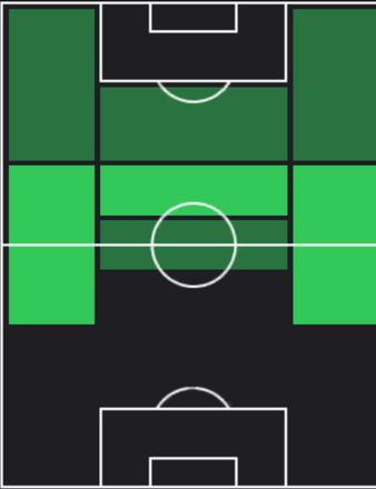 HPアブドゥルカディル・エミュル(12/21)の適性ポジション