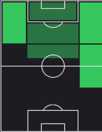 TPサミュエル・チュクウエゼ(12/21)の適正ポジション