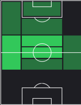 TPルーカス・パケタ(12/21)の適正ポジション