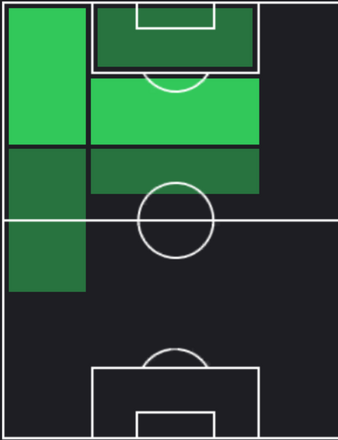 TPジェフィーニョ(12/21)の適正ポジション