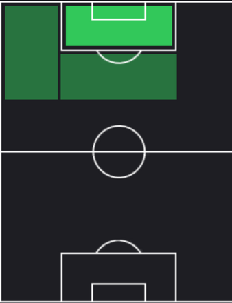 TPエヴェラウド(12/21)の適正ポジション