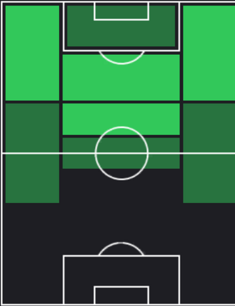 TPパウリーニョ(12/21)の適正ポジション