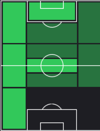 TPサムエル・リノ(12/21)の適正ポジション