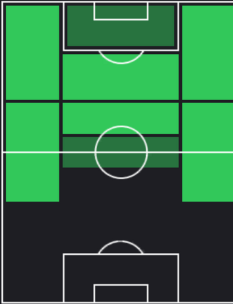 TPアンヘル・ディ・マリア(12/21)の適正ポジション
