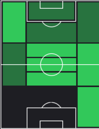 TPアンジェロ・フルジニ(12/21)の適正ポジション