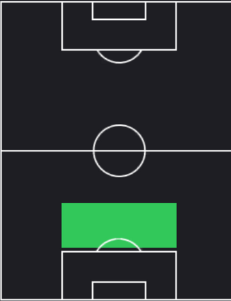TPジョアキン(12/21)の適正ポジション