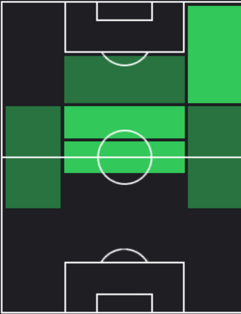 HPセバスティアン・シマンスキ(12/21)の適性ポジション