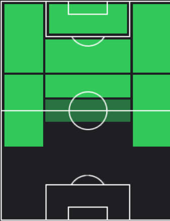 HPドゥシャン・タディッチ(12/21)の適性ポジション