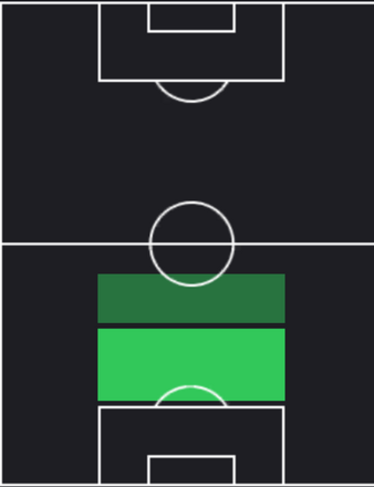TPダヨ・ウパメカノ(12/21)の適正ポジション