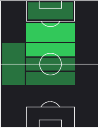 HPエムレ・アクババ(12/21)の適性ポジション