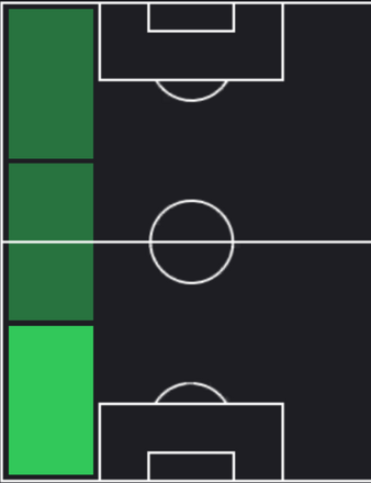 TPユリ(12/21)の適正ポジション