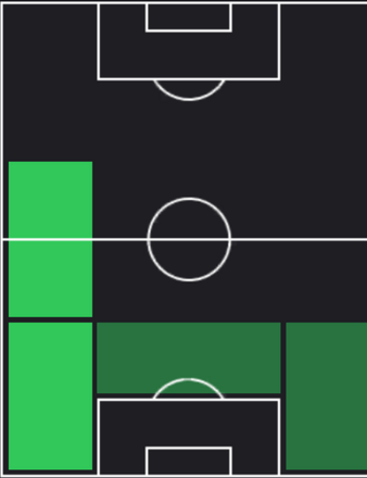 HPヌーノ・セケイラ(12/21)の適性ポジション
