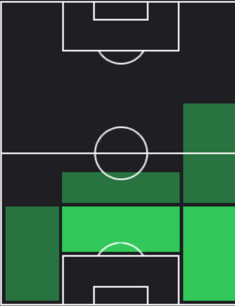 TPケフィン・ディクス(12/21)の適正ポジション