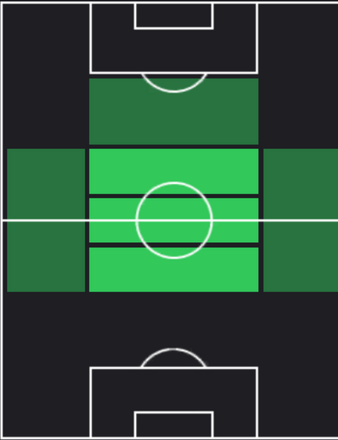 TPルーカス・エヴァンジェリスタ(12/21)の適正ポジション