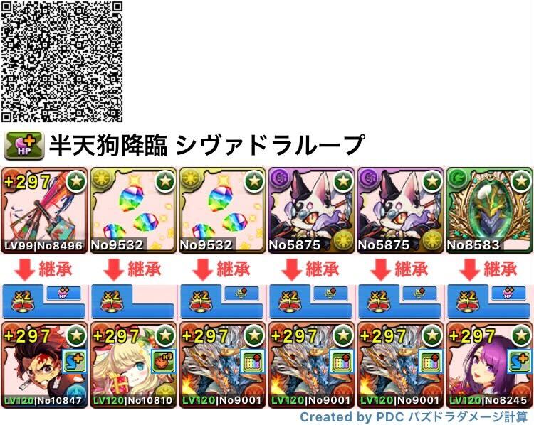 シヴァドラループ