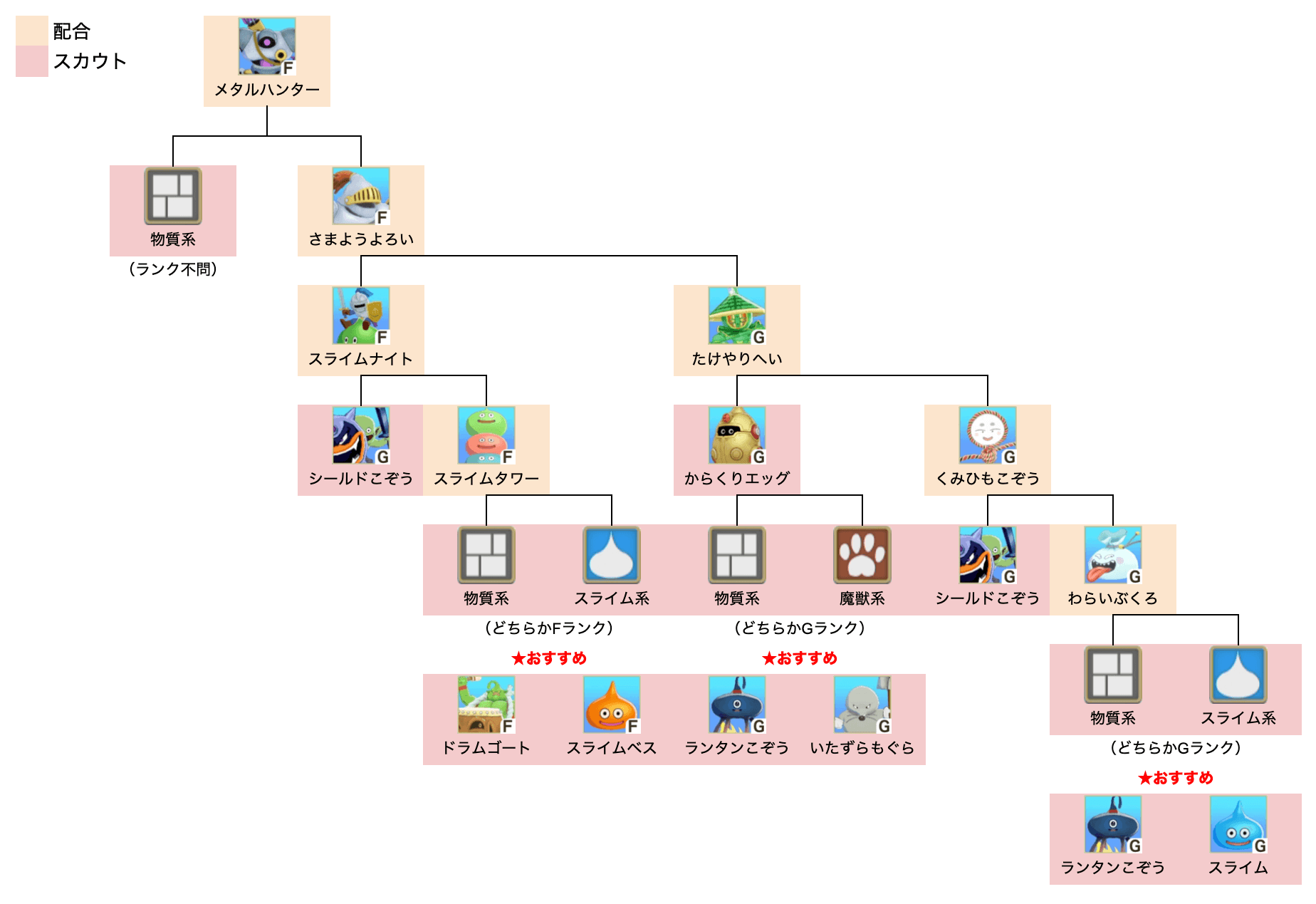 メタルハンター煉獄峠初級まで