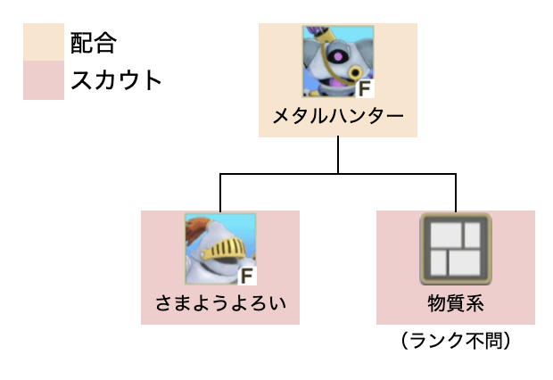メタルハンター初級