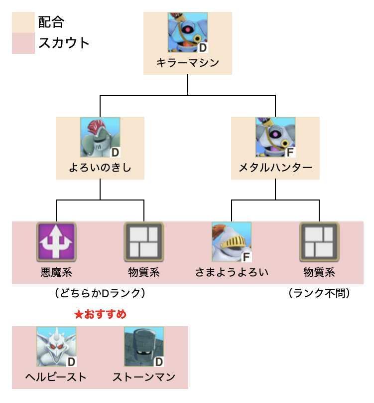キラーマシン中級