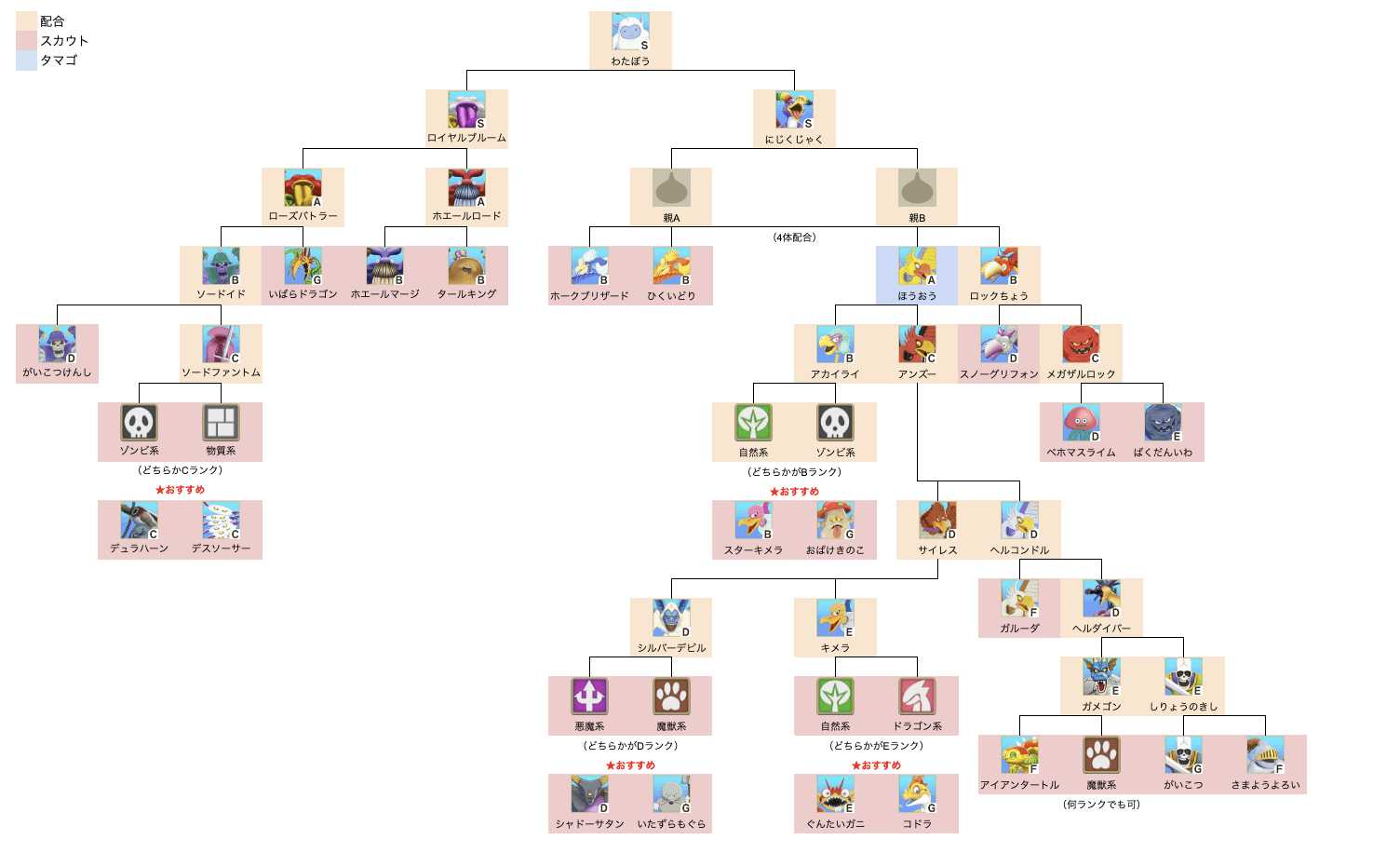 わたぼう上級